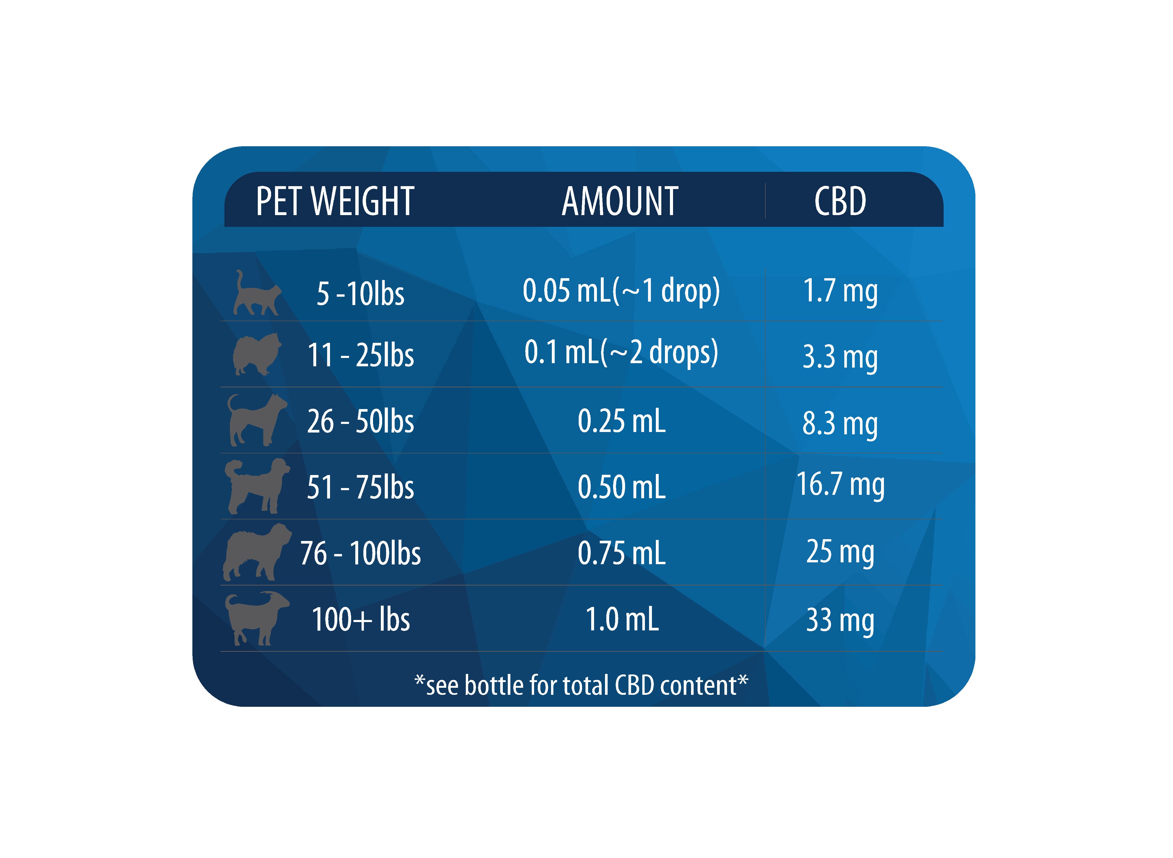 Angel Pet Drops - 1k | Angel Industries