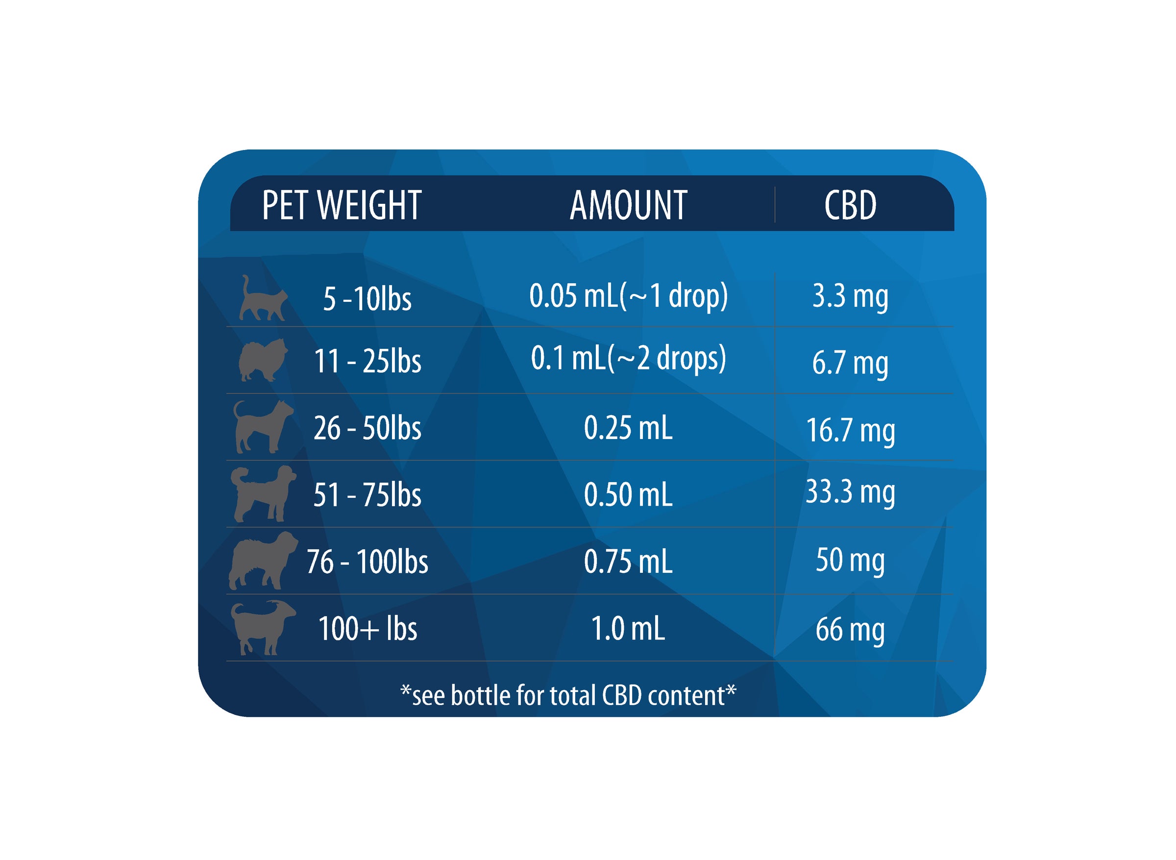 Angel Pet Drops - 2k | Angel Industries